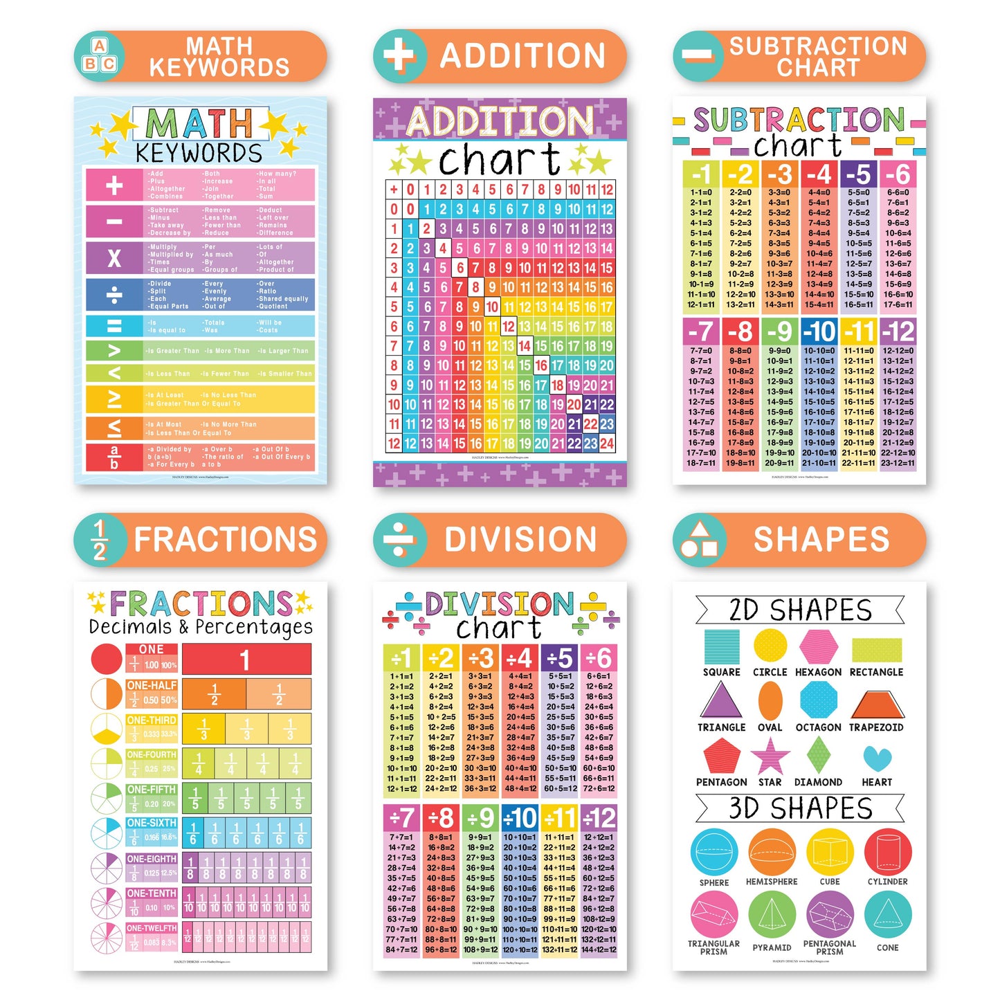16 Laminated Colorful Prek and Kindergarten Posters, 12 Math Basics Posters and 8 Calming Corner Posters for Classroom or Home