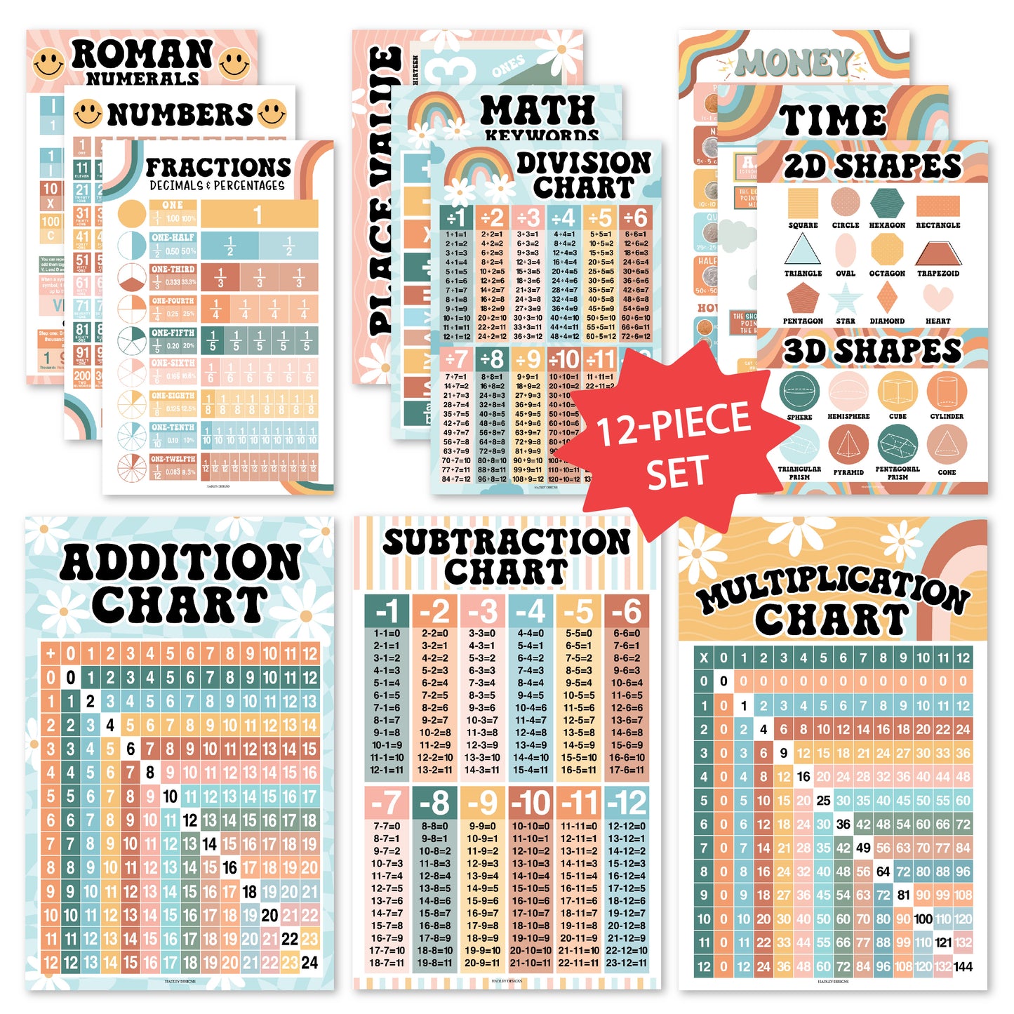 Math Posters | Set of 12 | Educational Posters