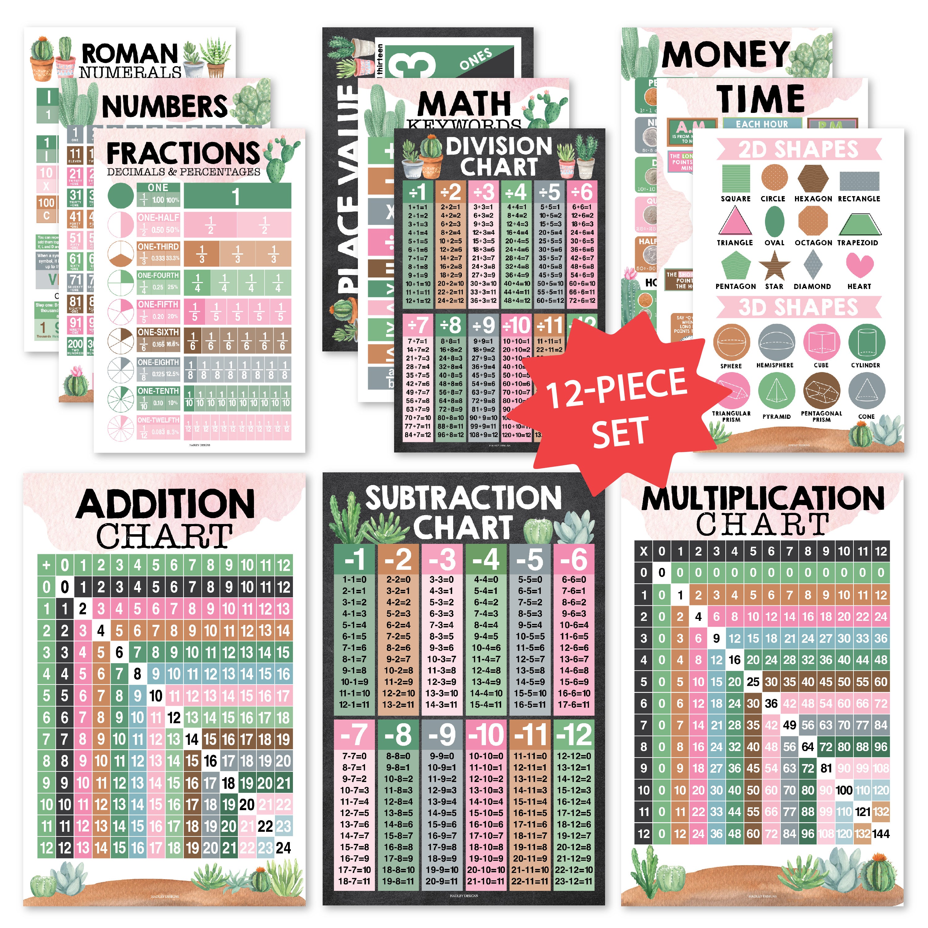 Compostable Waste Bags 12 Math Posters Classroom Set - Educational ...