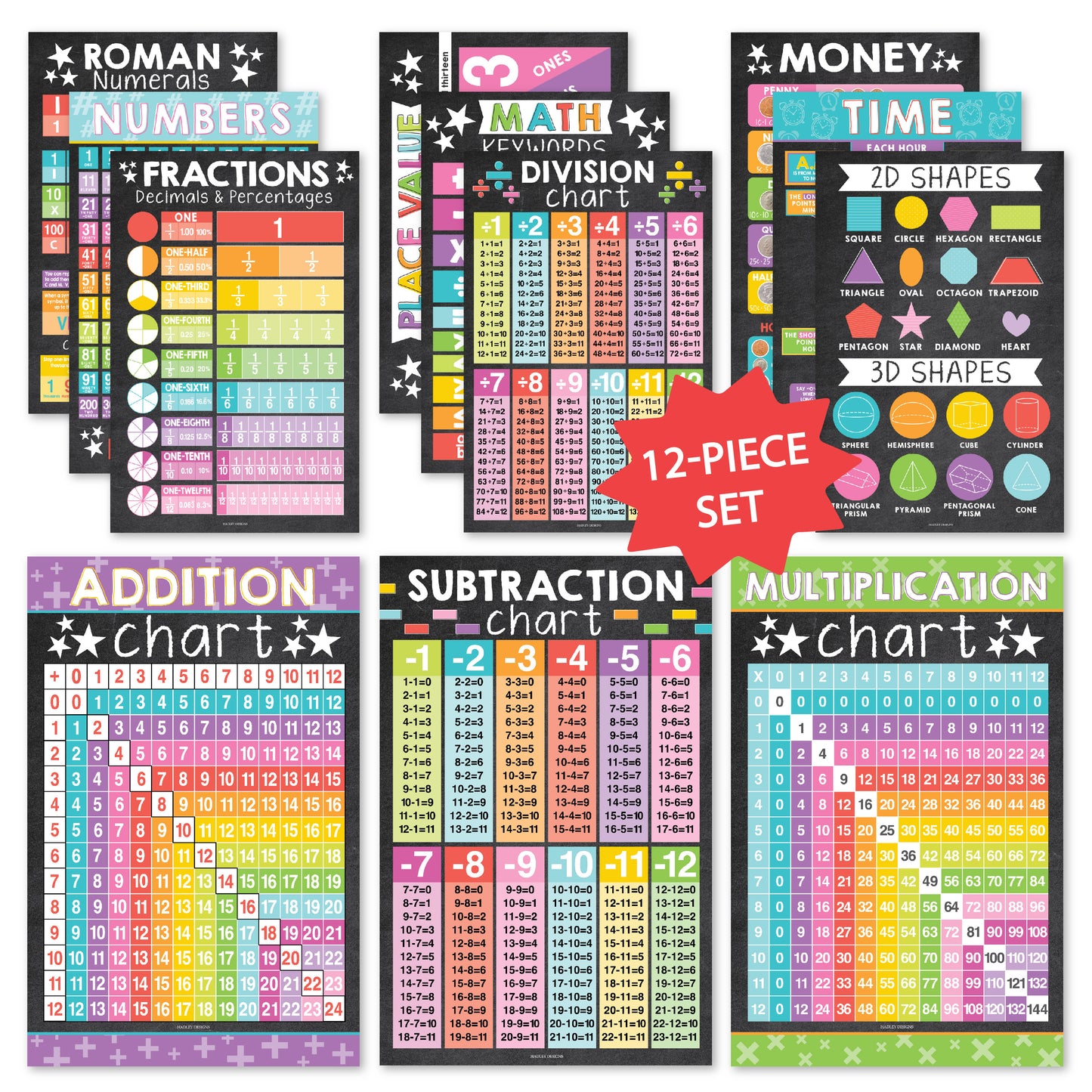 Math Posters | Set of 12 | Educational Posters