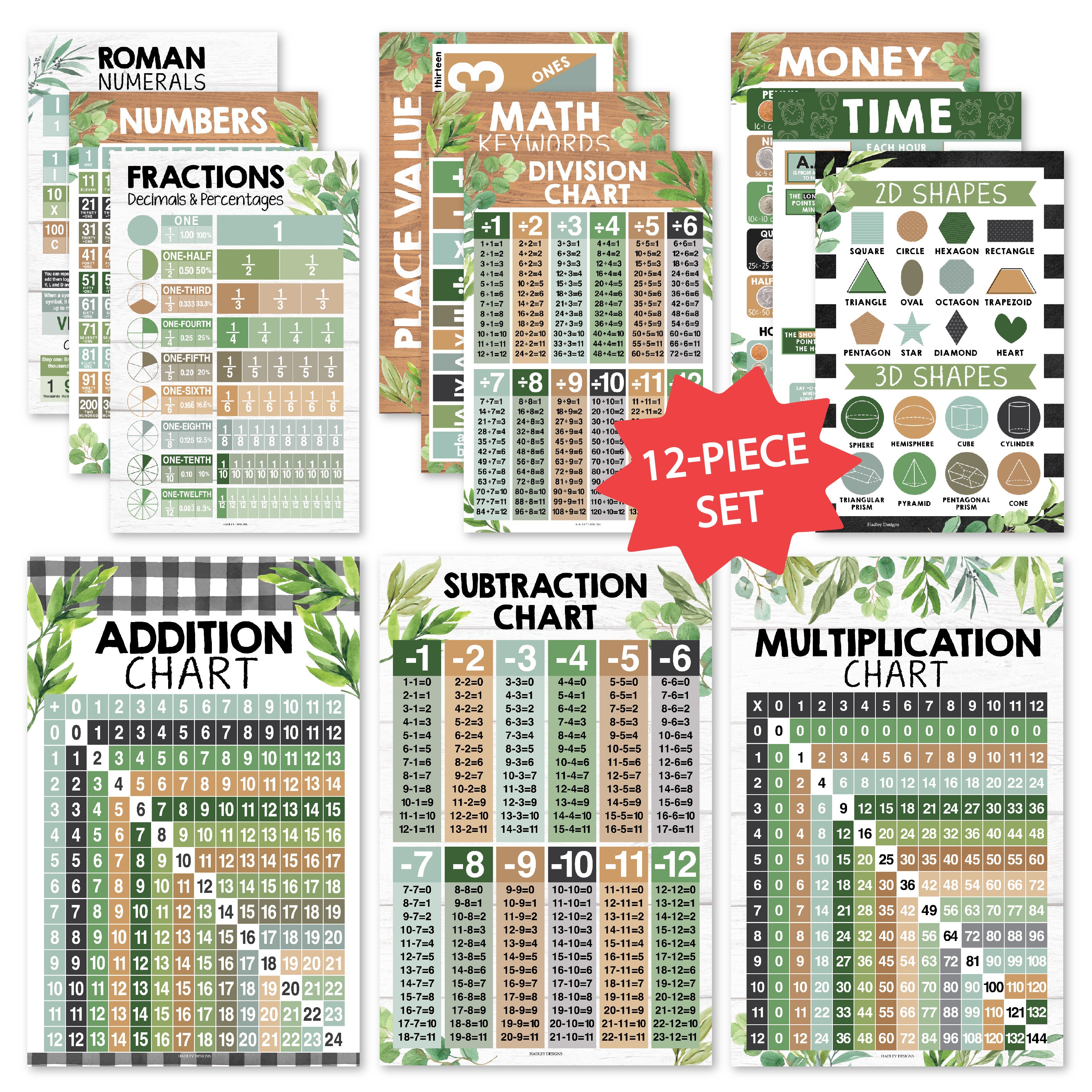 Math Posters | Set of 12 | Educational Posters