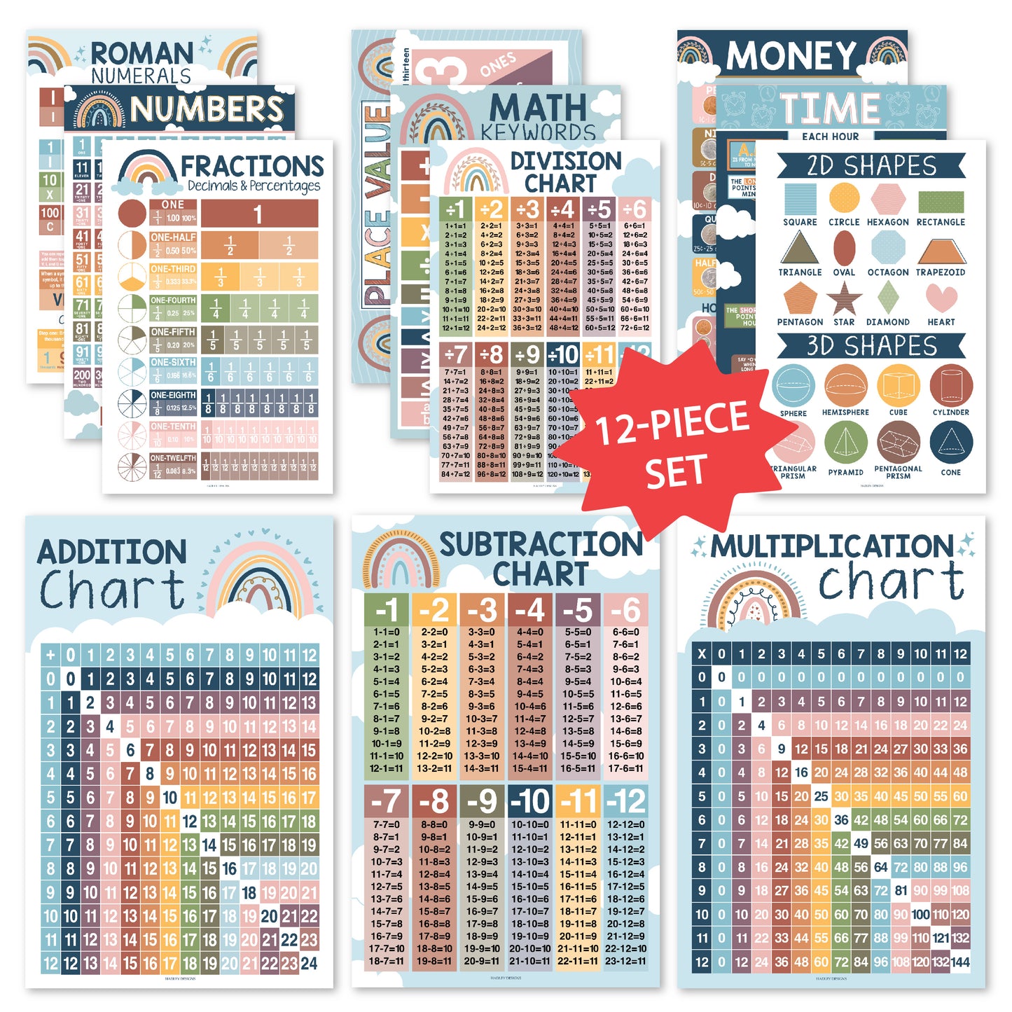 Math Posters | Set of 12 | Educational Posters