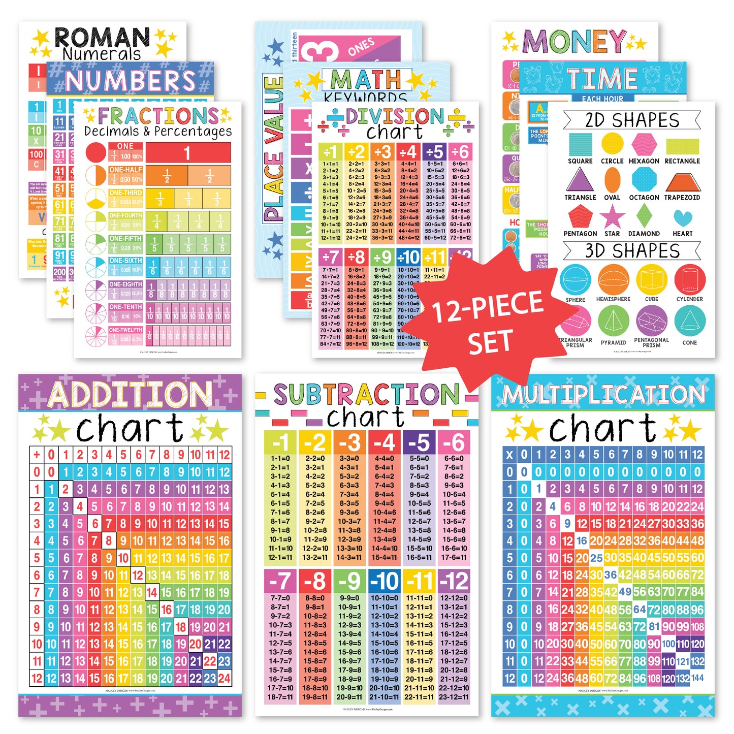 Math Posters | Set of 12 | Educational Posters