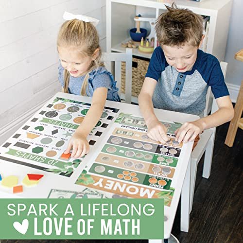 Farmhouse Math Posters | Set of 12 | Educational Posters