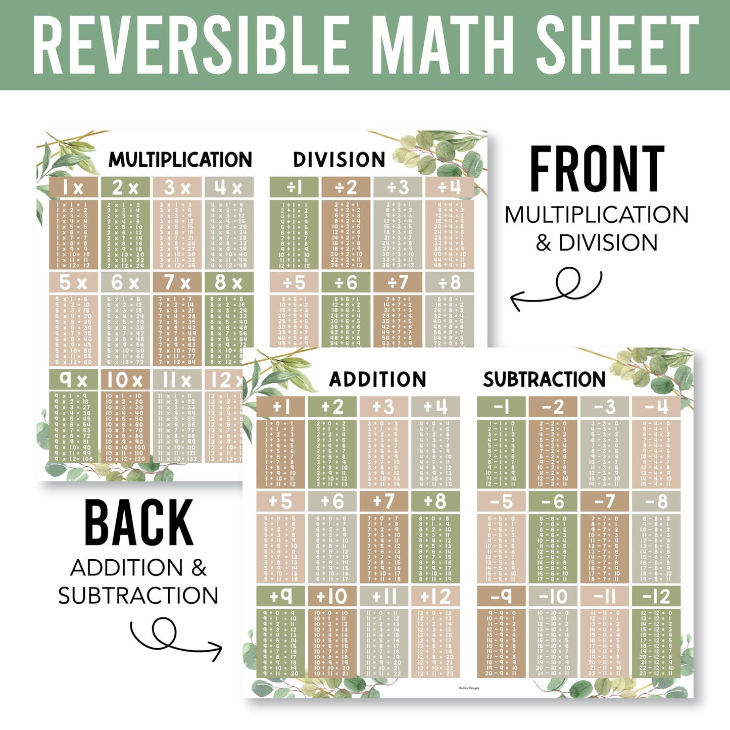 Greenery Multiplication And Division Chart Small - Kids Multiplication Charts Laminated, Times Table Chart, Multiplication Poster, Multiplication Table Chart, Laminated Multiplication Charts For Kids