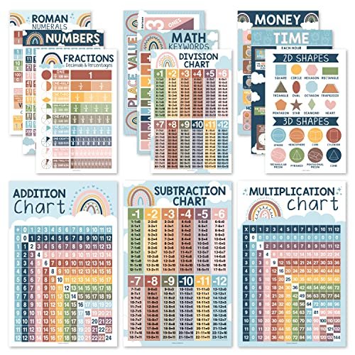 Boho Math Posters | Set of 12 | Educational Posters