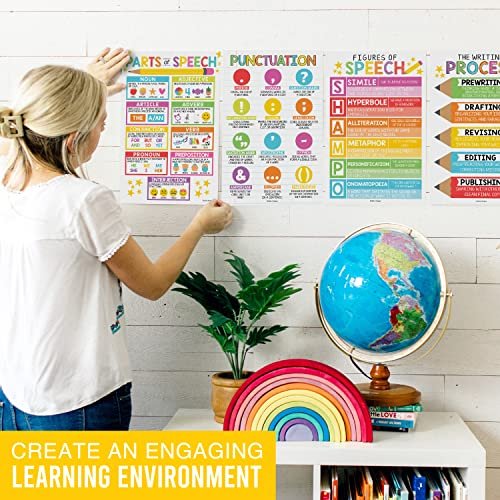 Colorful Grammar Posters | Set of 4 | Educational Supplies