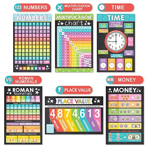 Colorful Chalk Math Posters | Set of 12 | Educational Posters