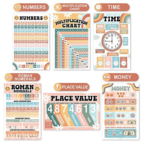 Retro Math Posters | Set of 12 | Educational Posters