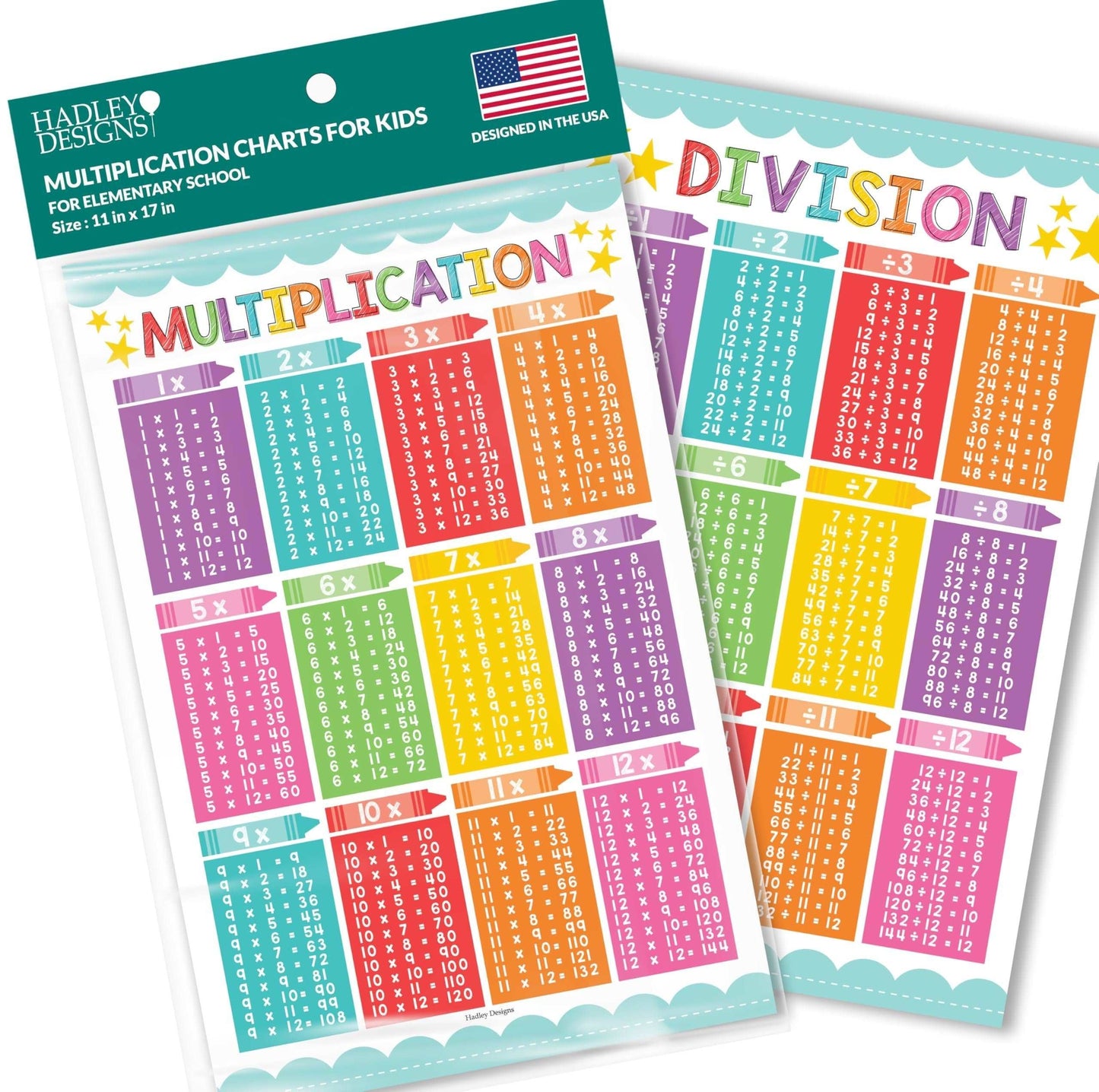 Colorful Large Multiplication & Divison Posters | Set of 2 | Educational Posters