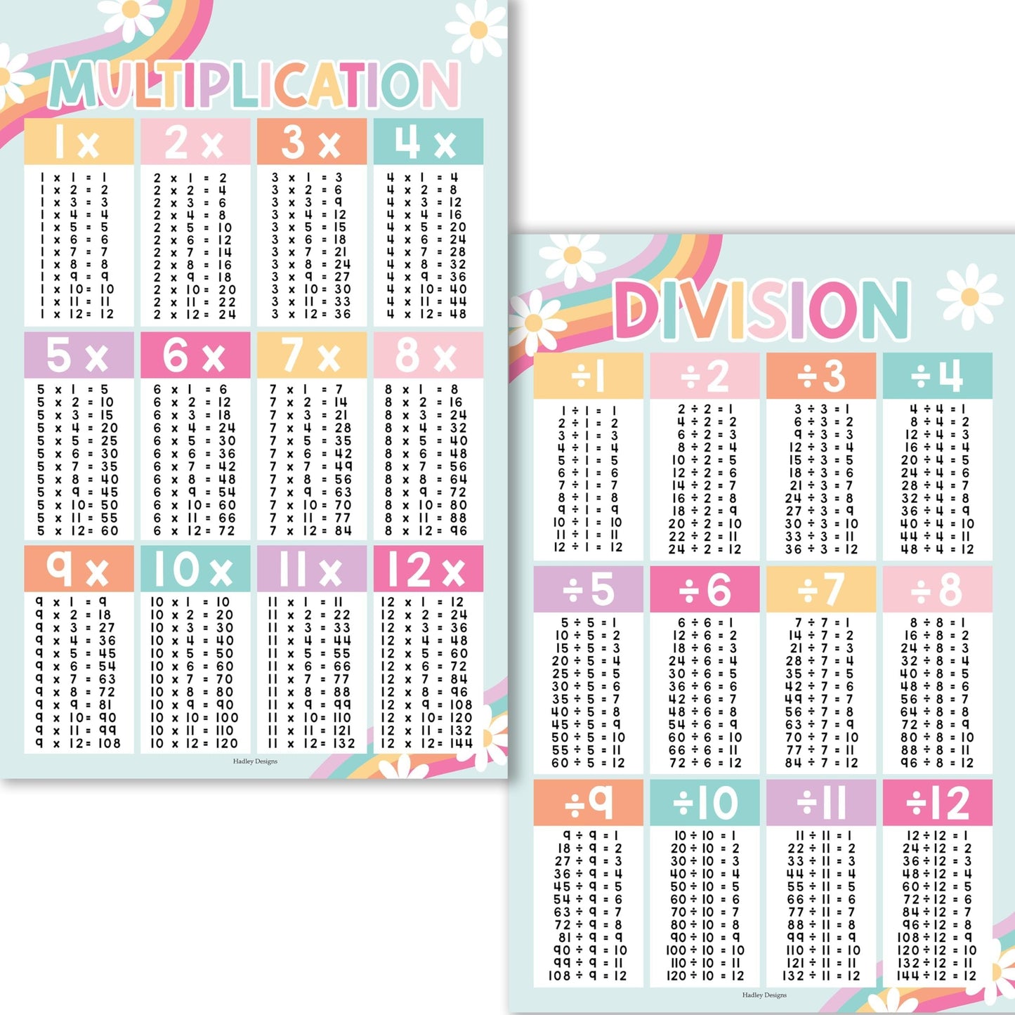 Retro Large Multiplication & Divison Posters | Set of 2 | Educational Posters