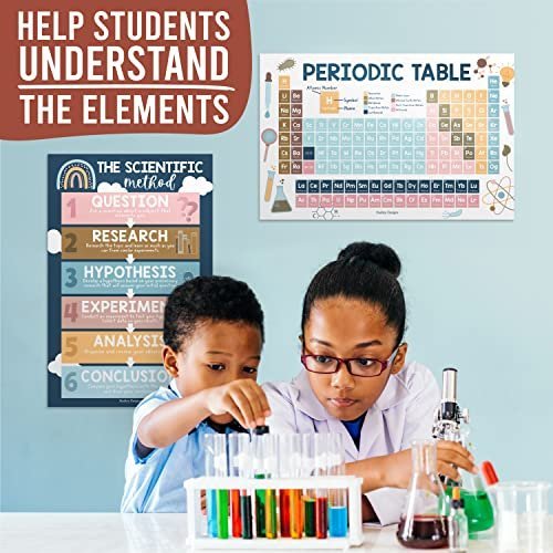 Science Posters | Set of 4 | Educational Posters