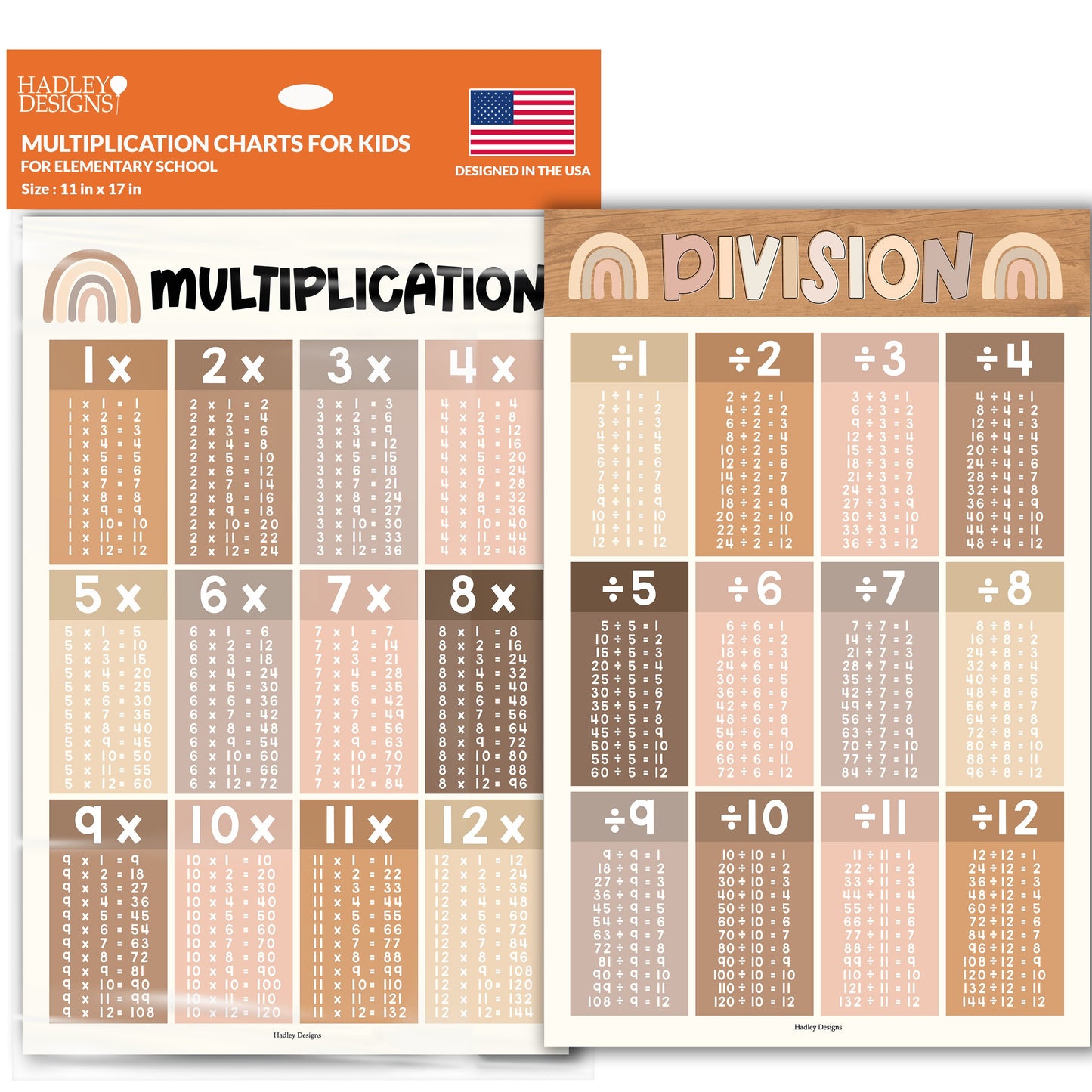 Large Multiplication & Divison Posters | Set of 2 | Educational Posters