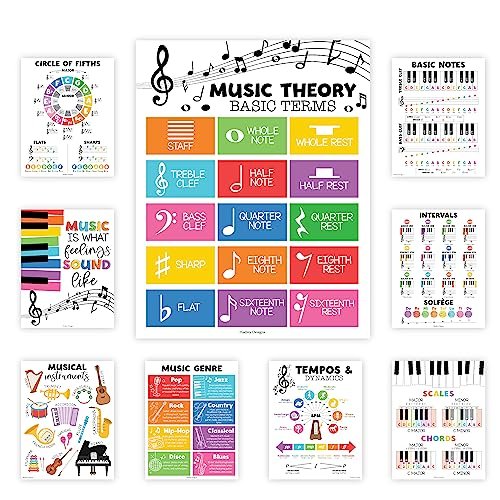 Colorful Music Posters | Set of 9 | Music Classroom