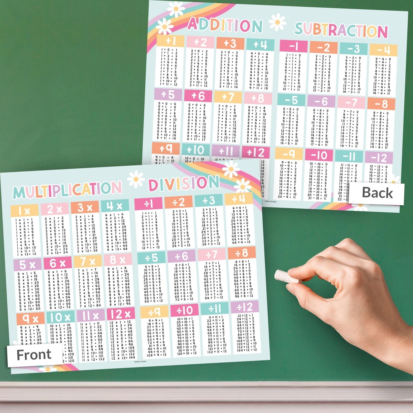 Math Cheat Sheets | Double-Sided Multiplication & Division | Classroom Supplies