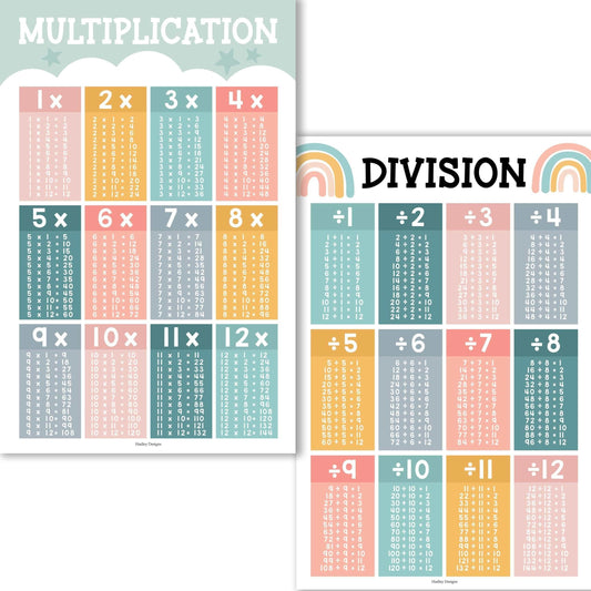 Boho Muted Large Multiplication & Divison Posters | Set of 2| Educational Posters