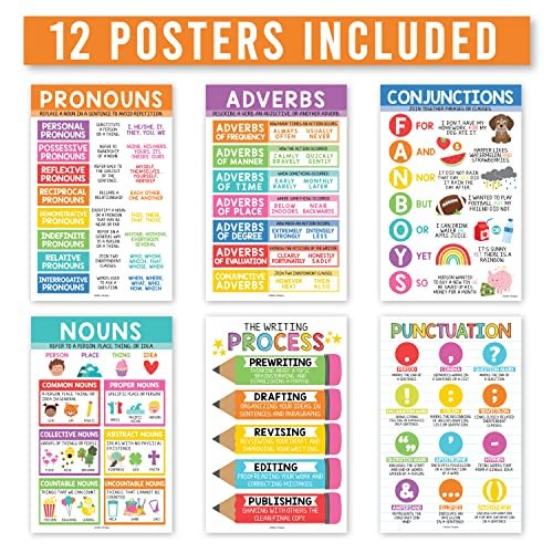 Colorful Parts of Speech Posters | Set of 12 | Educational Posters