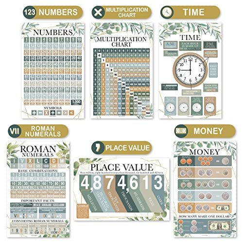 Geo Greenery Math Posters | Set of 12 | Educational Posters