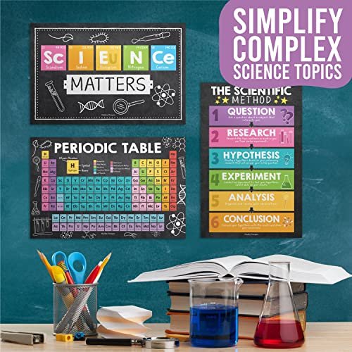 Science Posters | Set of 4 | Educational Posters