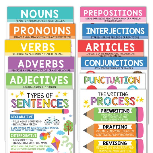 Parts of Speech Posters | Set of 12 | Educational Posters