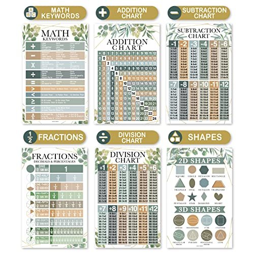 Geo Greenery Math Posters | Set of 12 | Educational Posters