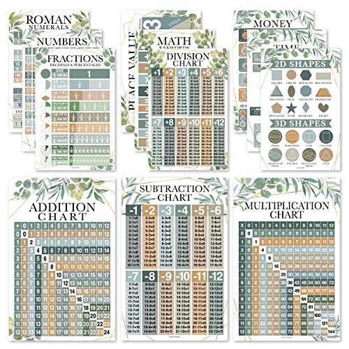 Geo Greenery Math Posters | Set of 12 | Educational Posters