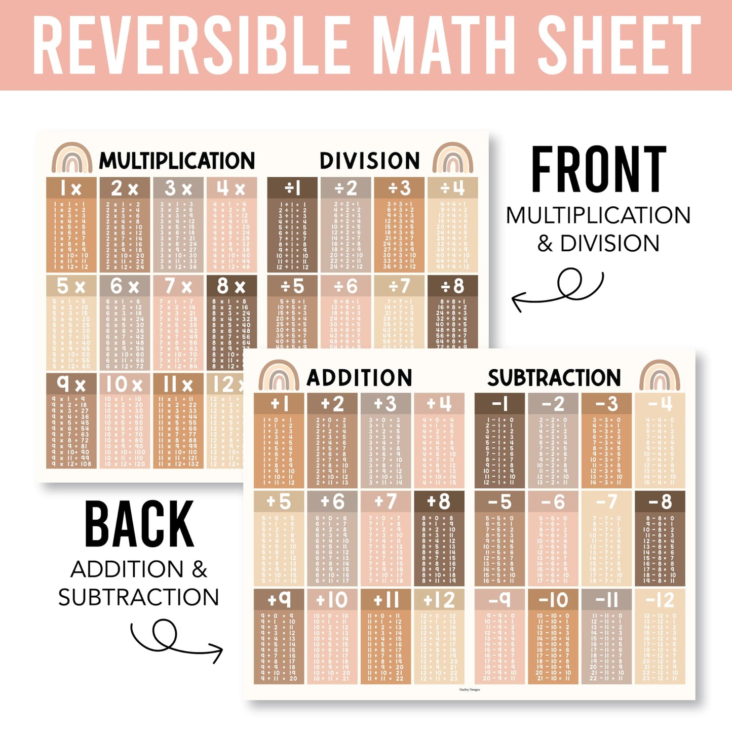 Boho Multiplication And Division Chart Small - Kids Multiplication Charts Laminated, Times Table Chart, Multiplication Poster, Multiplication Table Chart, Laminated Multiplication Charts For Kids