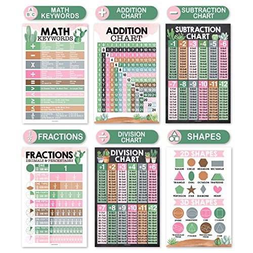 Cactus Math Posters | Set of 12 | Educational Posters