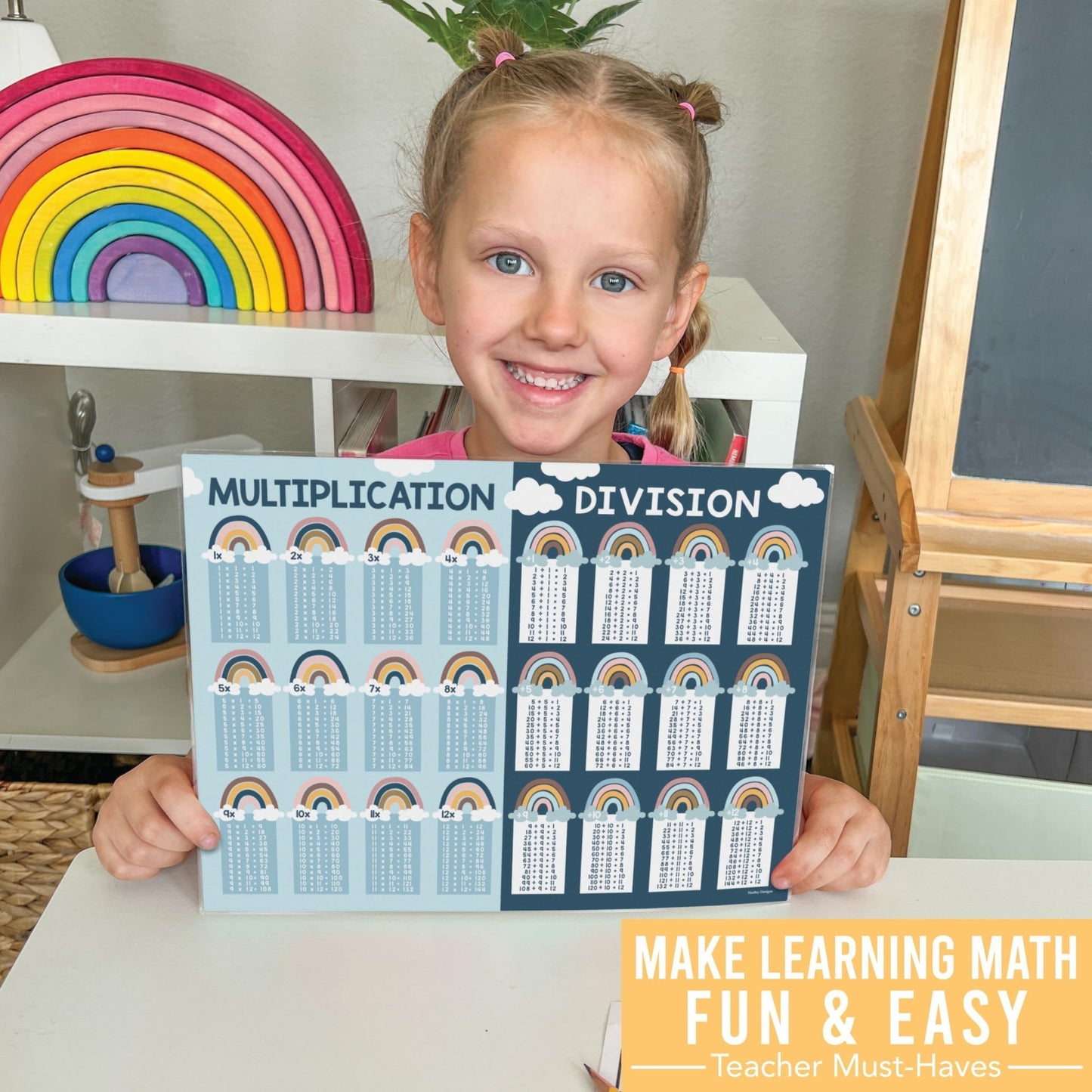 Math Cheat Sheets | Double-Sided Multiplication & Division | Classroom Supplies