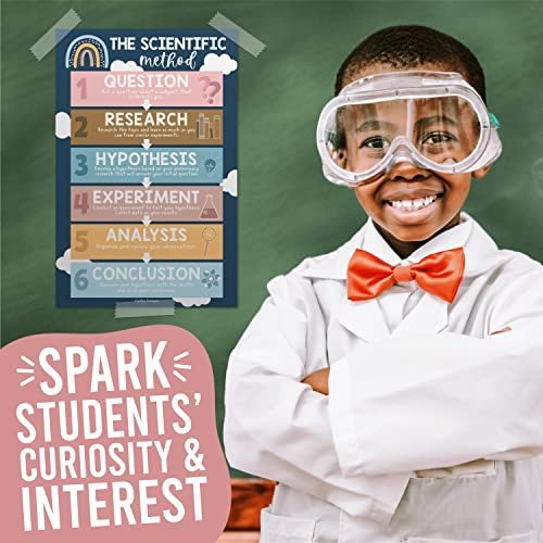 Science Posters | Set of 4 | Educational Posters