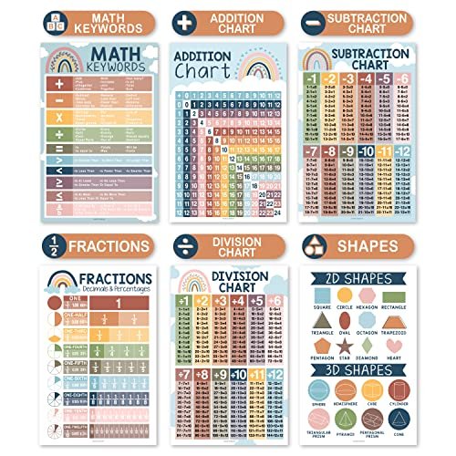 Boho Math Posters | Set of 12 | Educational Posters