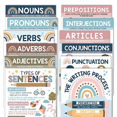 Boho Rainbow Parts of Speech Posters | Set of 12 | Educational Posters