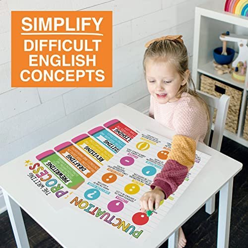 Grammar Posters | Set of 4 | Educational Supplies