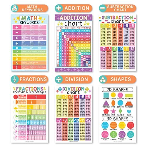 Colorful Math Posters | Set of 12 | Educational Posters