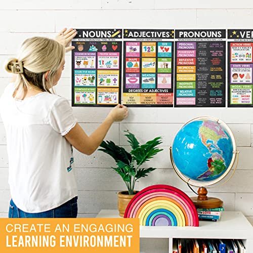 Colorful Chalk Parts of Speech Posters | Set of 12 | Educational Posters