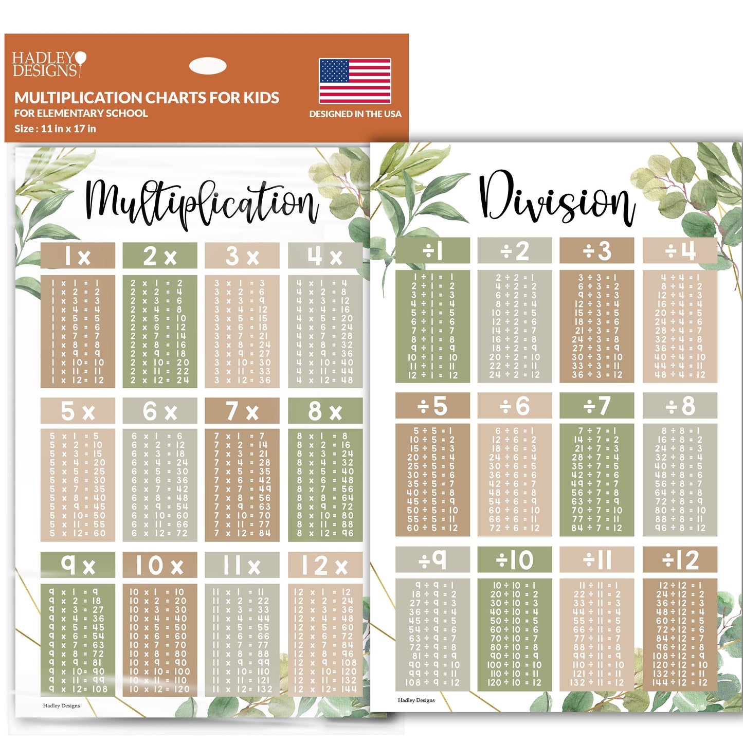 Large Multiplication & Divison Posters | Set of 2 | Educational Posters