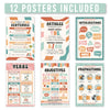 Parts of Speech Posters | Set of 12 | Educational Posters
