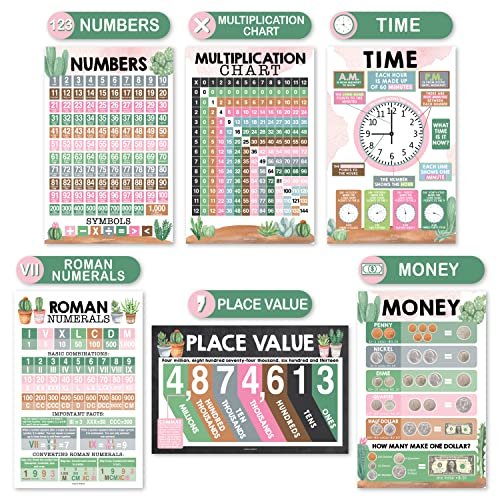 Cactus Math Posters | Set of 12 | Educational Posters