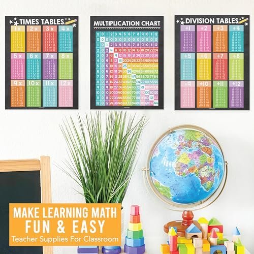 Colorful Chalkboard Multiplication Posters | Set of 9 | Classroom Supplies