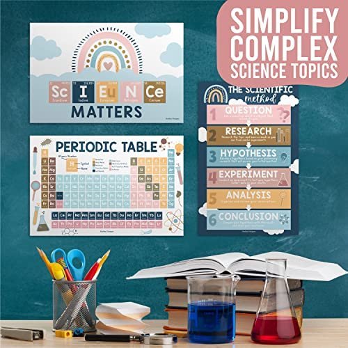 Science Posters | Set of 4 | Educational Posters