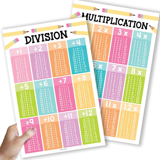 Colorful Pastel Large Multiplication & Divison Posters | Set of 2 | Educational Posters