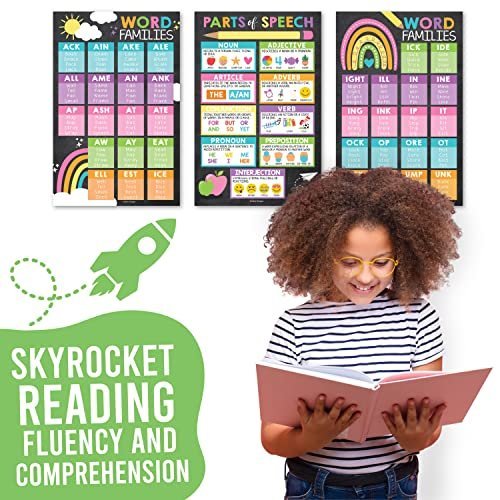 Sight Words Posters | Set of 8 | Educational Posters