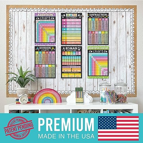 Colorful Chalk Math Posters | Set of 12 | Educational Posters