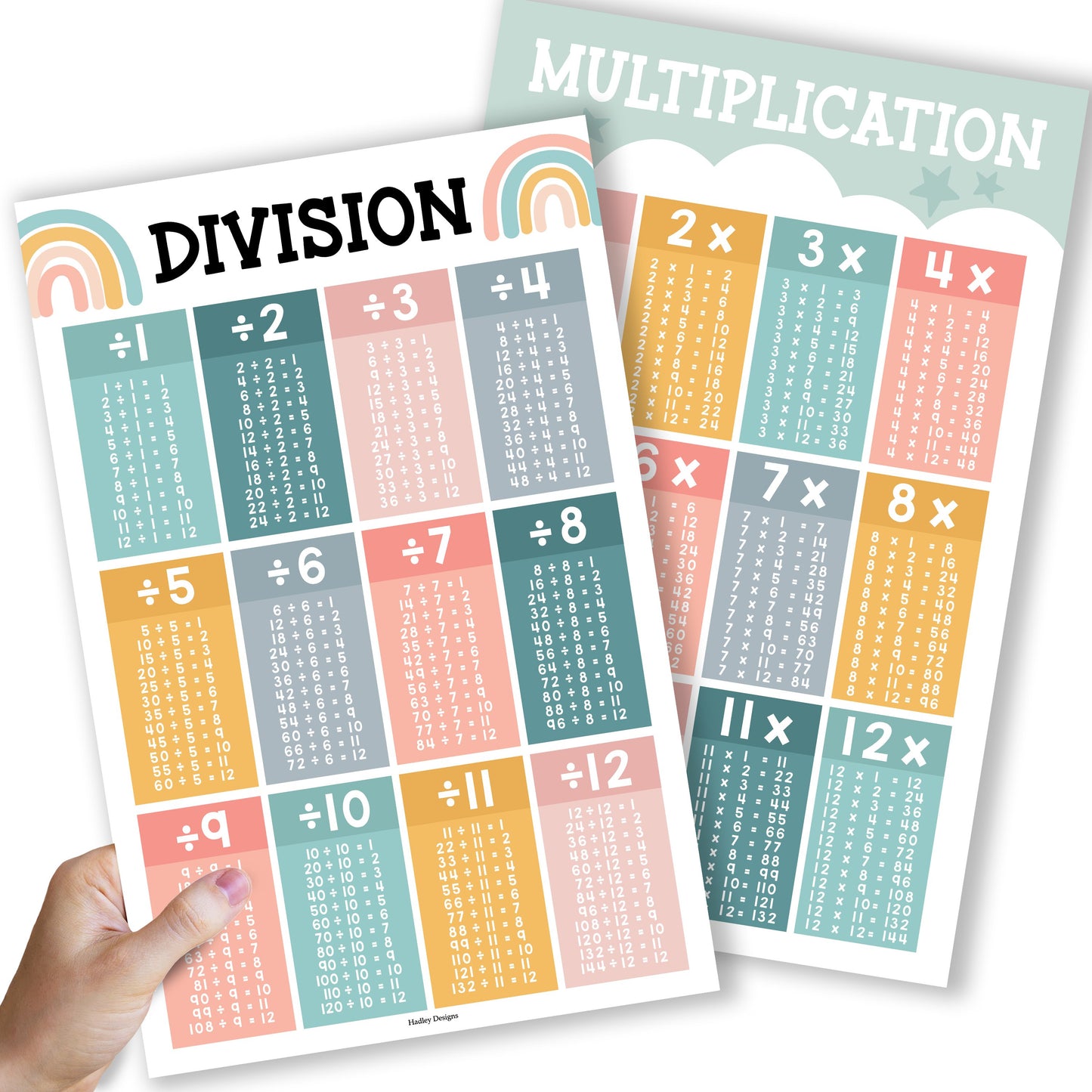 Large Multiplication & Divison Posters | Set of 2 | Educational Posters