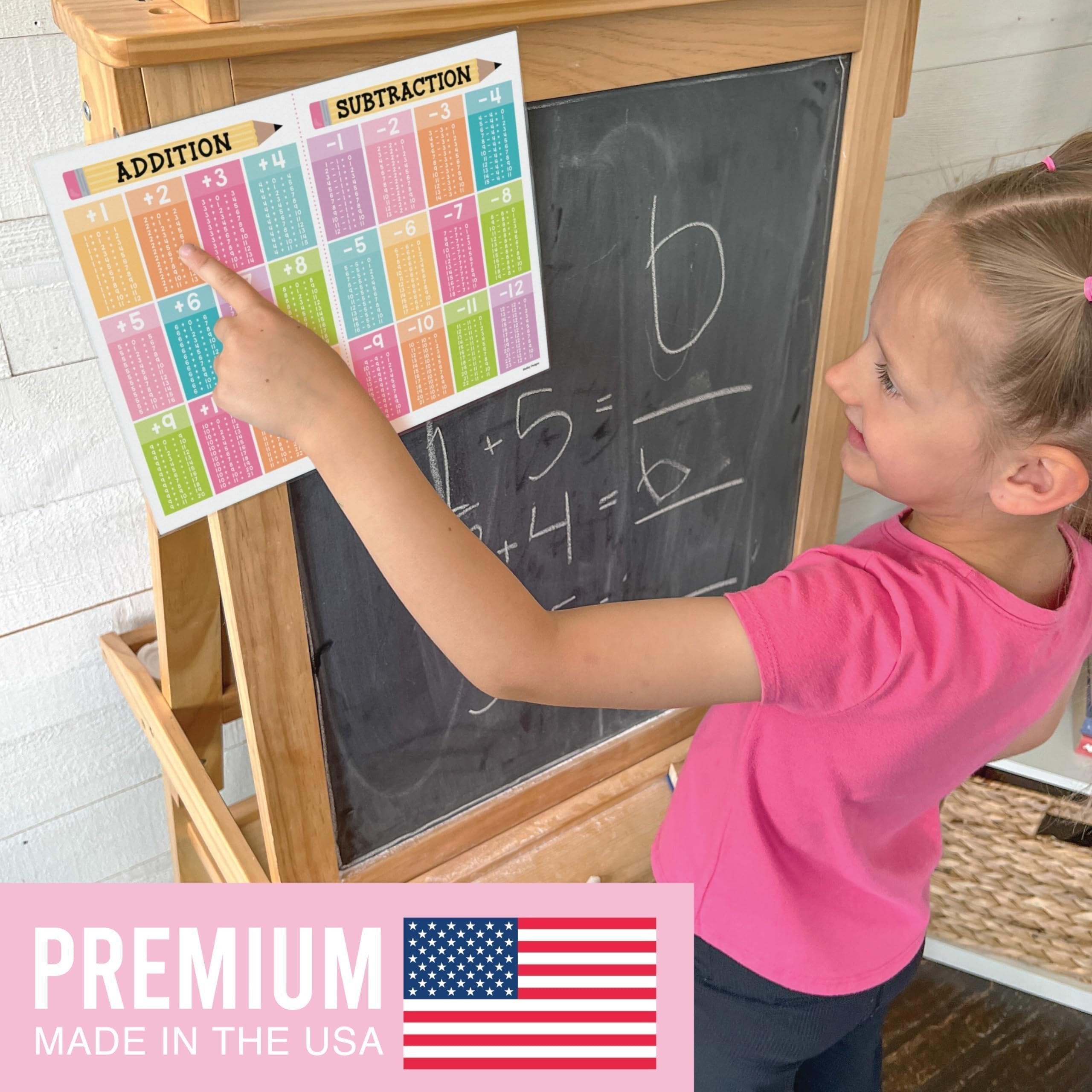 Math Cheat Sheets | Double-Sided Multiplication & Division | Classroom Supplies