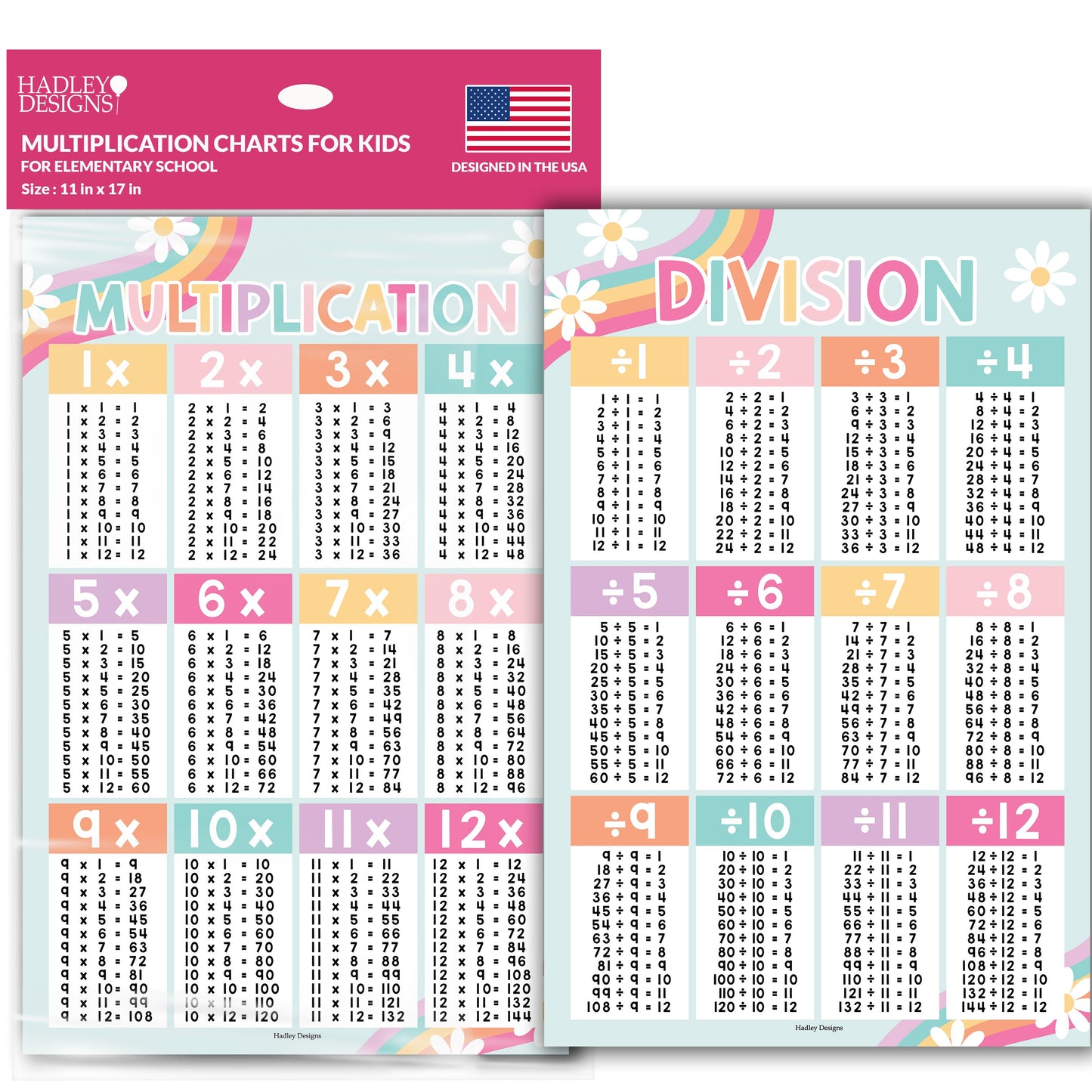 Large Multiplication & Divison Posters | Set of 2 | Educational Posters