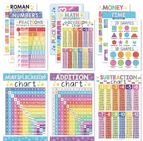 Colorful Math Posters | Set of 12 | Educational Posters