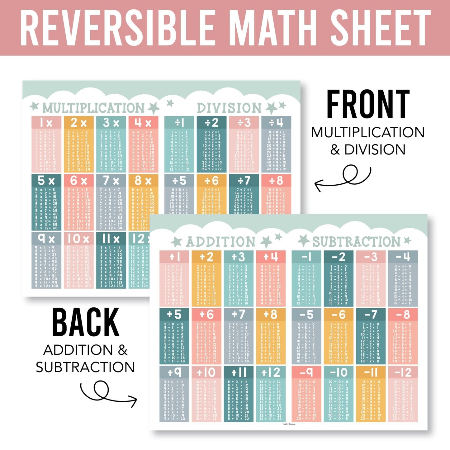Math Cheat Sheets | Double-Sided Multiplication & Division | Classroom Supplies