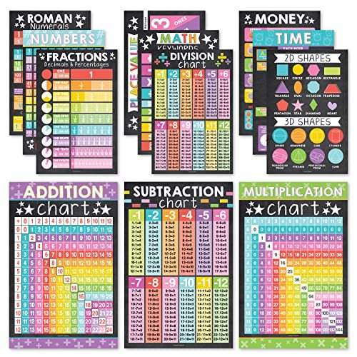 Colorful Chalk Math Posters | Set of 12 | Educational Posters