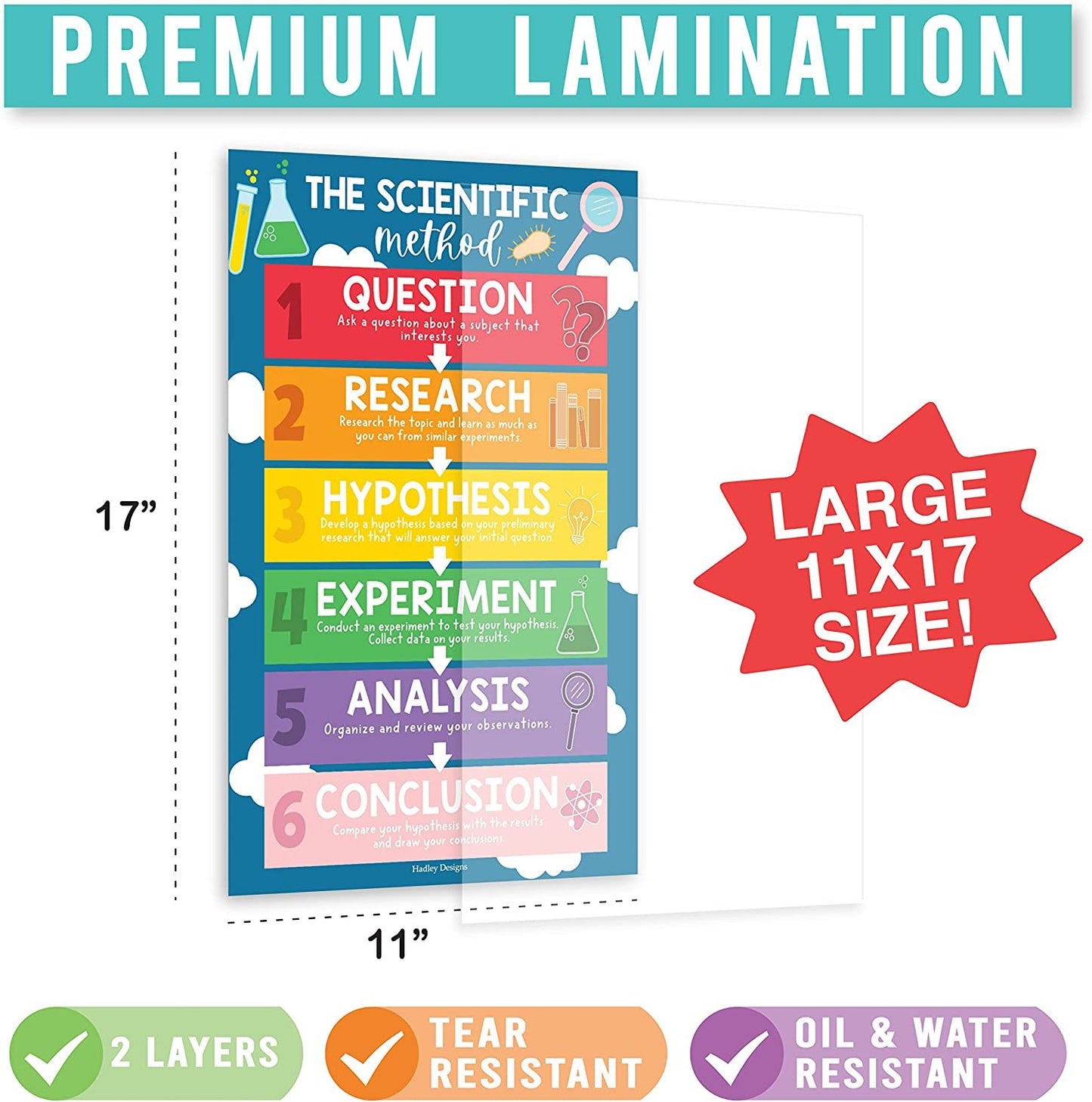 Science Posters | Set of 4 | Educational Posters